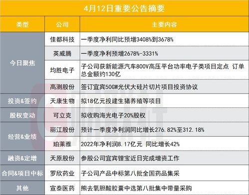 人工智能概念股一季度業(yè)績(jī)激增，公共服務(wù)平臺(tái)技術(shù)咨詢服務(wù)成亮點(diǎn)