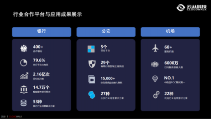 云從科技以人工智能公共服務(wù)平臺筑起國家生態(tài)安全技術(shù)屏障