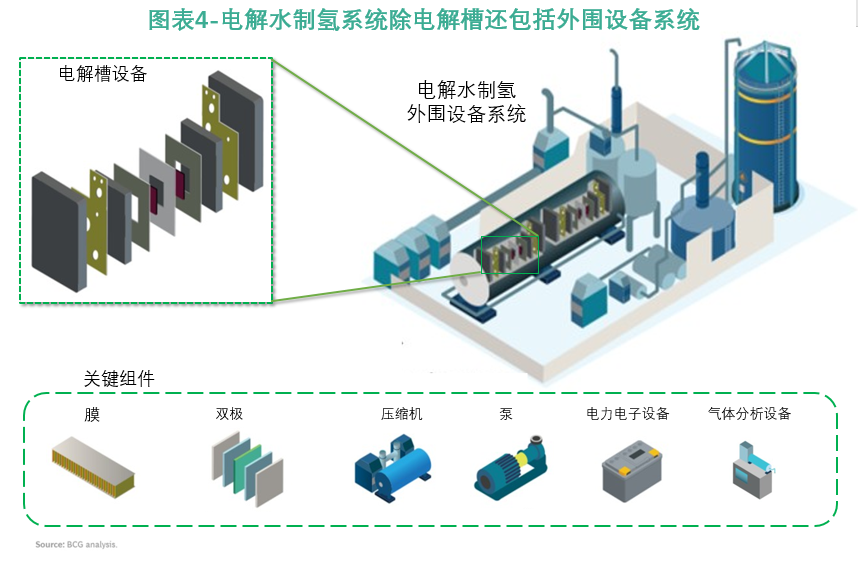 萬億綠氫產(chǎn)業(yè)起飛在即 如何選擇正確的入場(chǎng)方式與配套設(shè)備